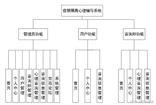 基于Java SSM框架的疫情隔離心理輔導(dǎo)系統(tǒng)設(shè)計(jì)與實(shí)現(xiàn)