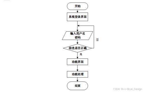 連鎖飲品店管理系統(tǒng)的設計與實現(xiàn)