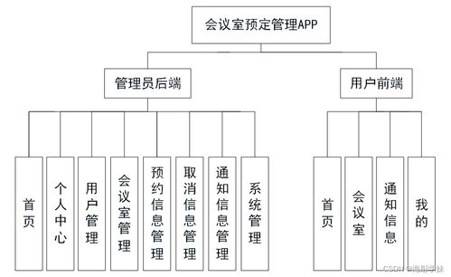 基于Spring Boot的會議室預定管理APP設計與實現(xiàn)