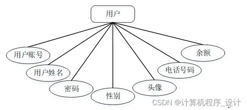 基于Django與Qt的農(nóng)產(chǎn)品電商管理系統(tǒng)設計與實現(xiàn)