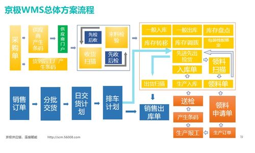 WMS系統(tǒng)的基本功能及其在計算機系統(tǒng)服務中的核心作用