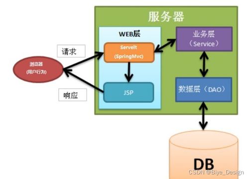 ssm mysql珠街 慧達 太陽能售后服務系統(tǒng)小程序 計算機畢業(yè)設計源碼54593